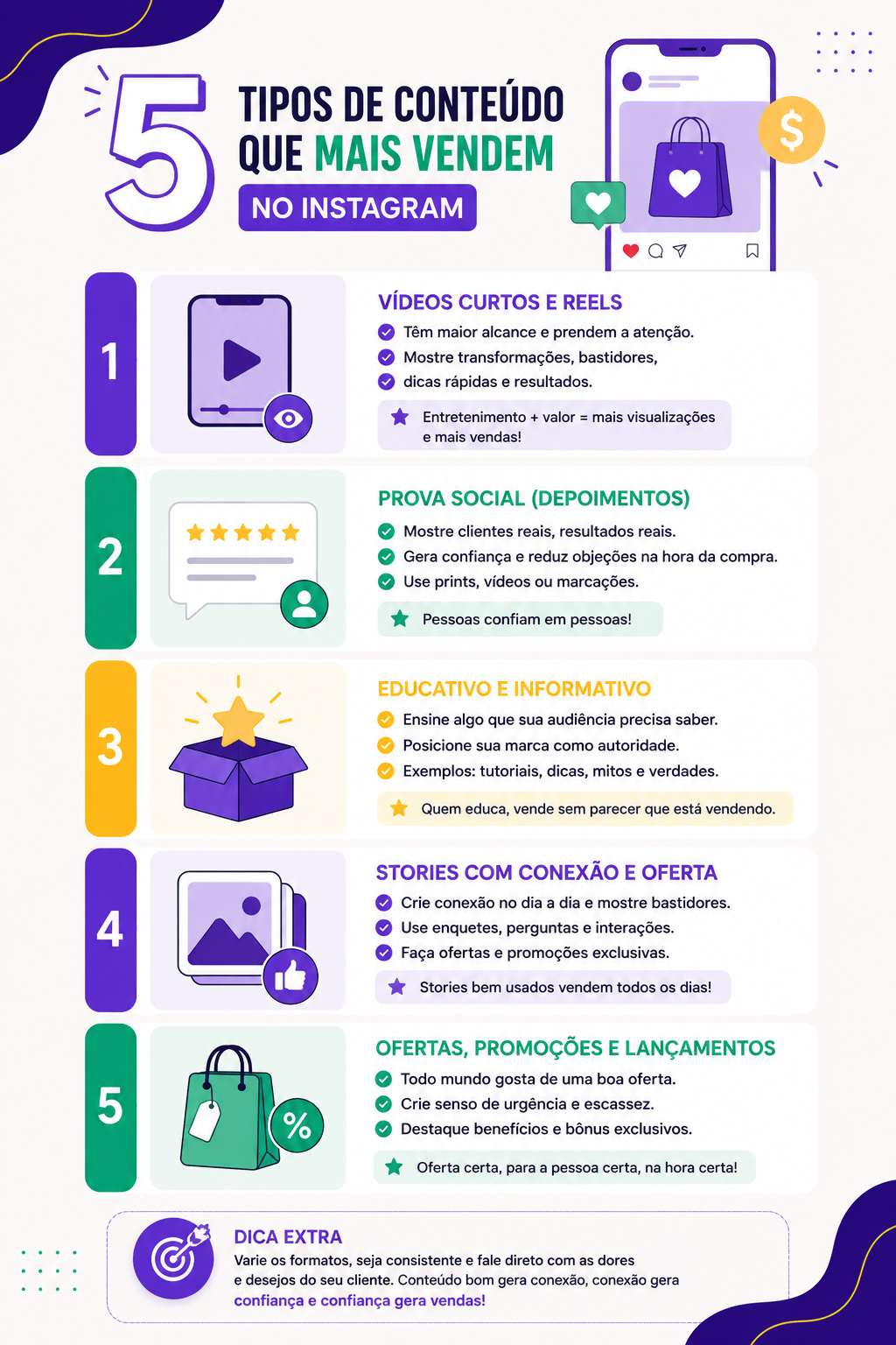 Infográfico com 5 tipos de conteúdo que mais vendem no Instagram