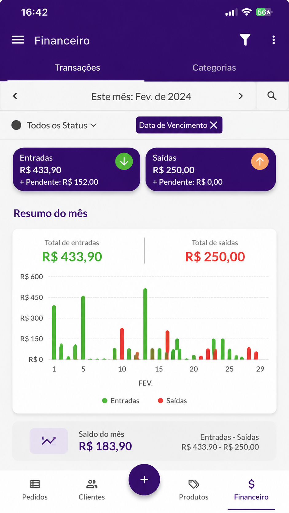 Tela do módulo Financeiro do App Jarbas mostrando o resumo do mês de fevereiro, com total de entradas de R$ 433,90, total de saídas de R$ 250,00 e saldo do mês de R$ 183,90, além de gráfico diário de entradas e saídas.